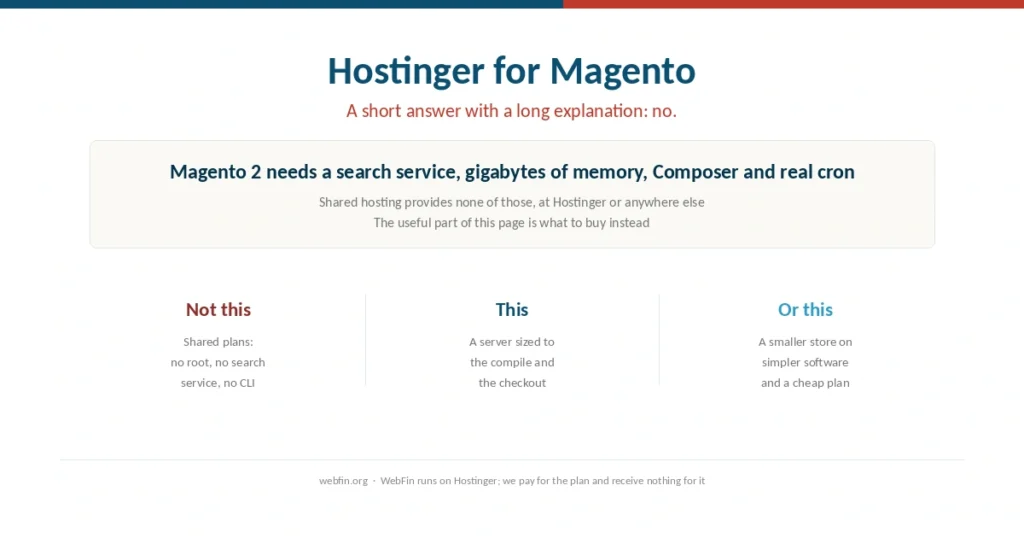 Cover for a guide to hosting Magento, and why shared plans do not fit