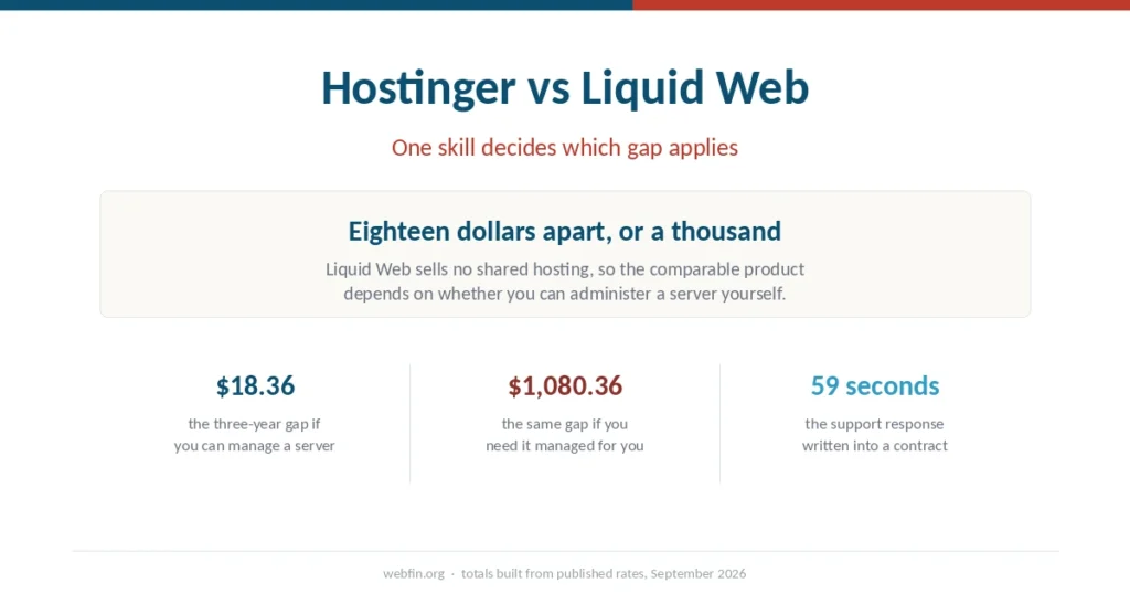 Cover graphic showing a three-year gap of either eighteen dollars or a thousand between two hosts