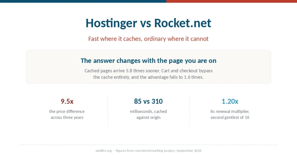 Cover graphic showing a ninefold price gap and a speed advantage that changes with the page type