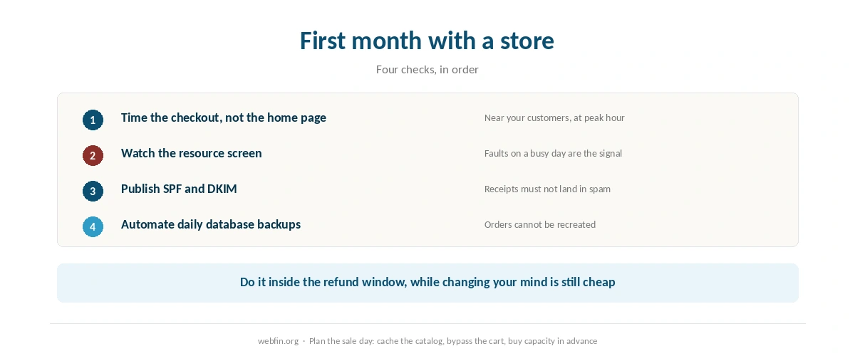 Checklist for running a WooCommerce store on Hostinger