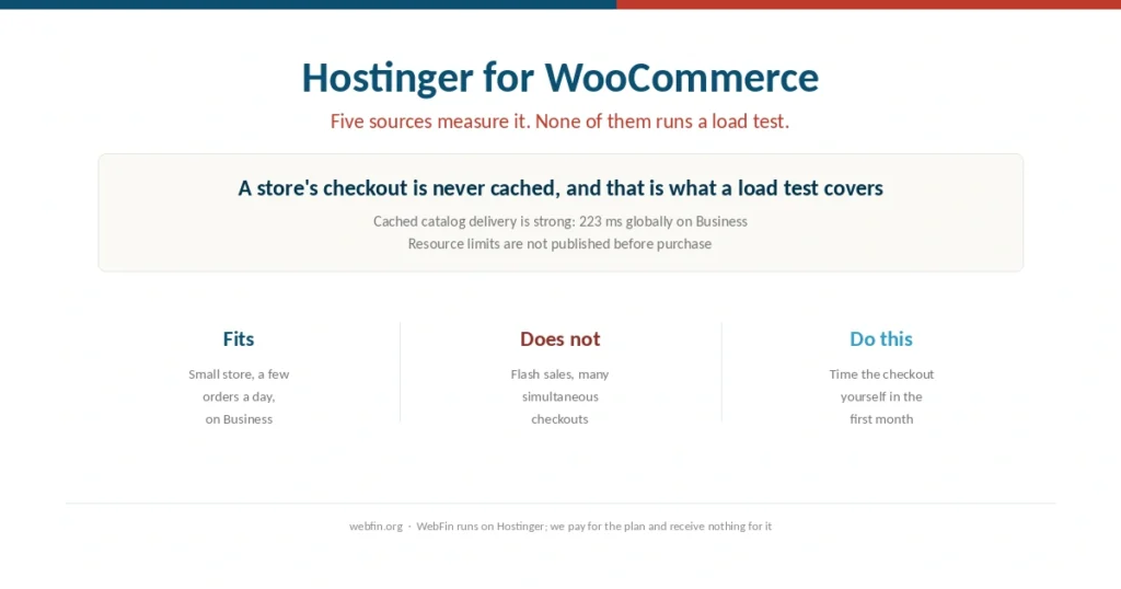 Cover for a guide to running WooCommerce on Hostinger