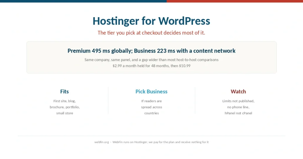 Cover for a guide to using Hostinger for a WordPress site