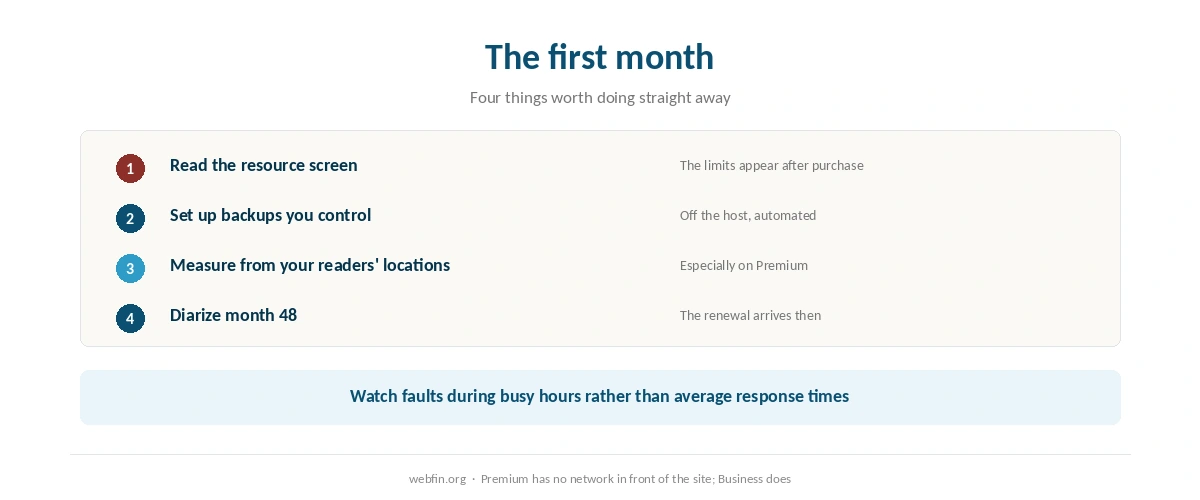 Four things to do in the first month on Hostinger