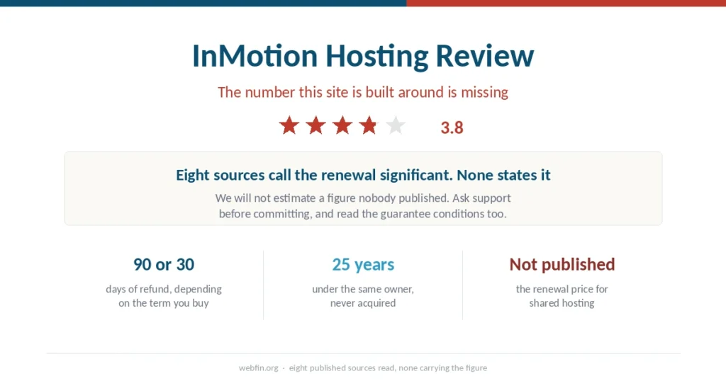 Cover graphic for the InMotion Hosting review with a 3.8 rating and the renewal price no source publishes