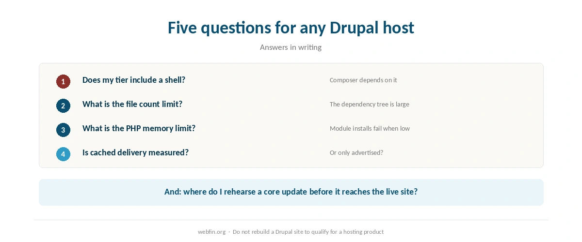 Checklist of questions for choosing a Drupal host
