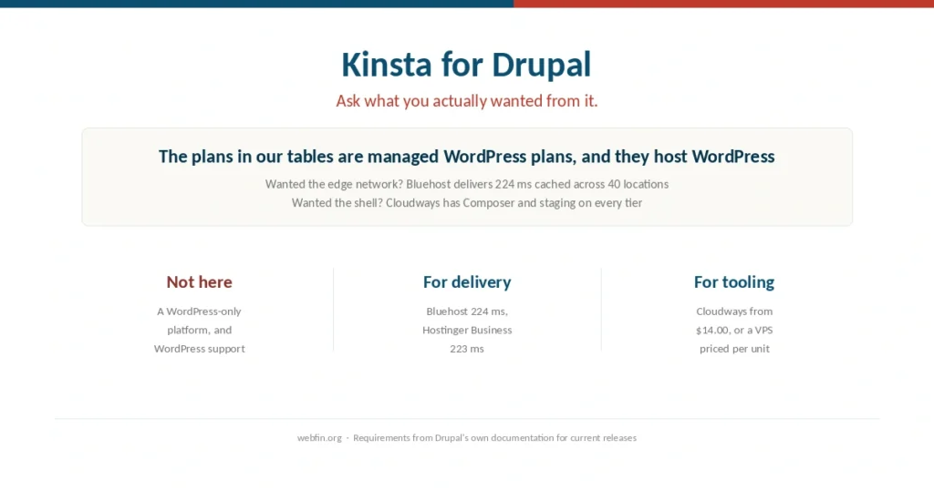 Cover for a guide to hosting Drupal when a WordPress platform cannot