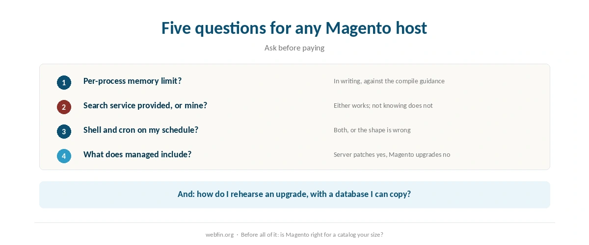 Checklist of questions for choosing a Magento host