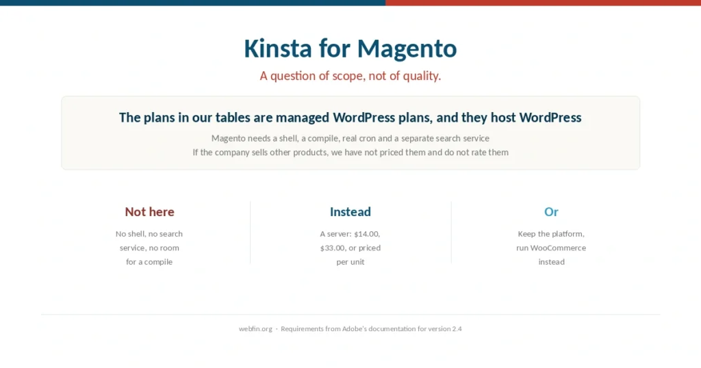 Cover for a guide to why Magento does not belong on managed WordPress