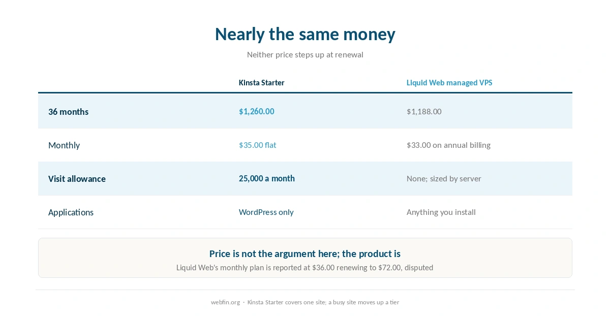 Three year cost of both hosts and what each one is buying