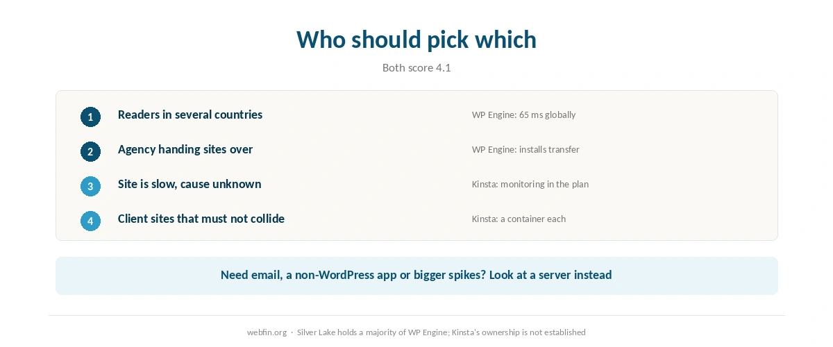 Decision card matching kinds of site to WP Engine or Kinsta