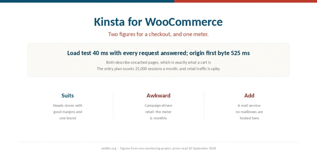 Cover for a guide to running WooCommerce on Kinsta