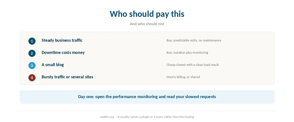 Decision card for Kinsta against cheaper alternatives