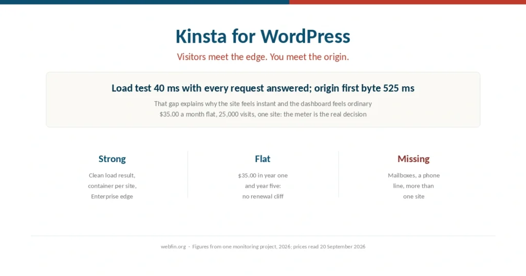Cover for a guide to using Kinsta for WordPress