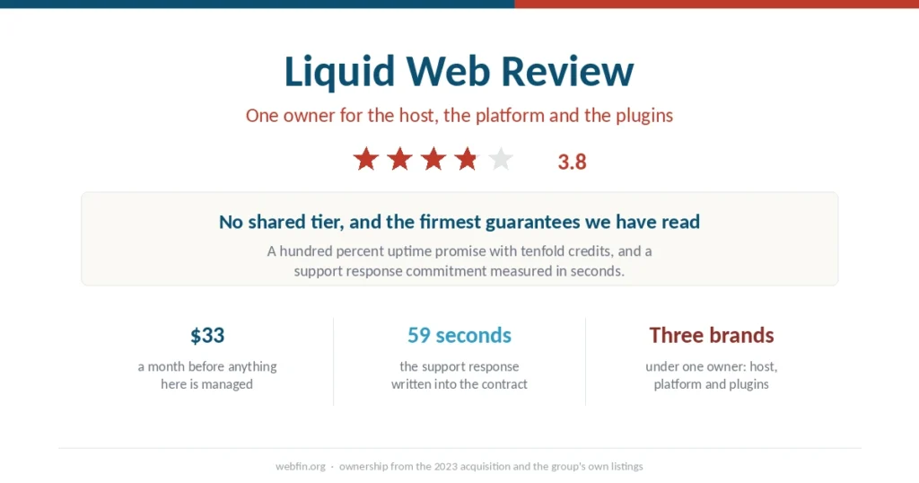 Cover graphic for the Liquid Web review with a 3.8 rating, its entry price and the three brands under one owner