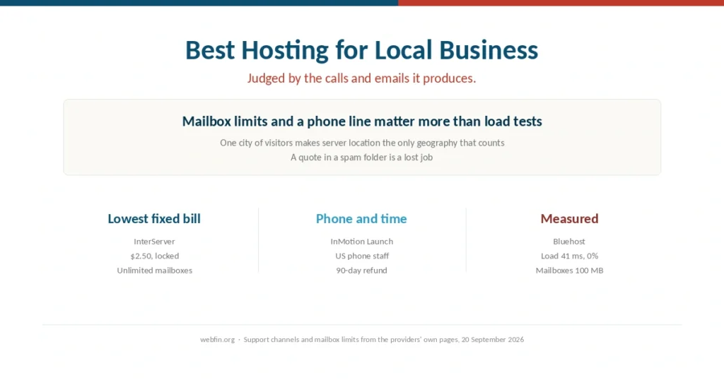 Cover for a guide to hosting for local businesses