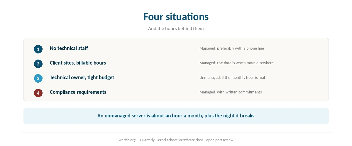 Decision card for managed against unmanaged hosting