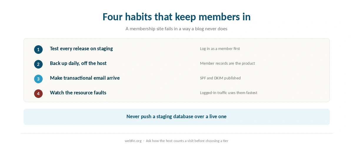 Checklist of habits that keep a membership site fast and its members logged in