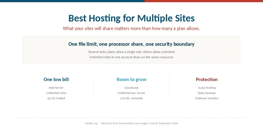 Cover for a guide to hosting several websites in one place