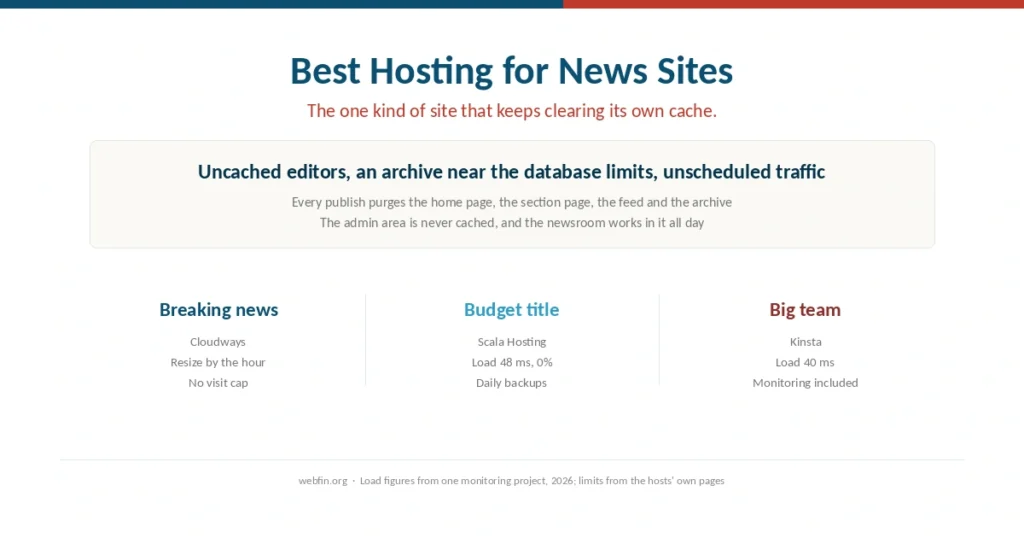 Cover for a guide to hosting news and publishing sites