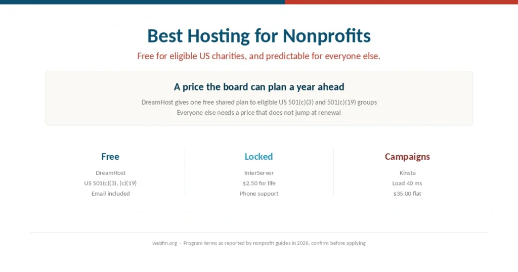 Cover for a guide to nonprofit hosting that is free, locked or managed