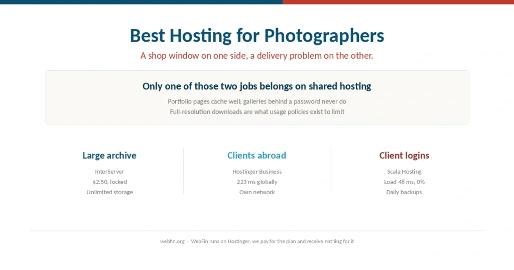 Cover for a guide to hosting for photographers