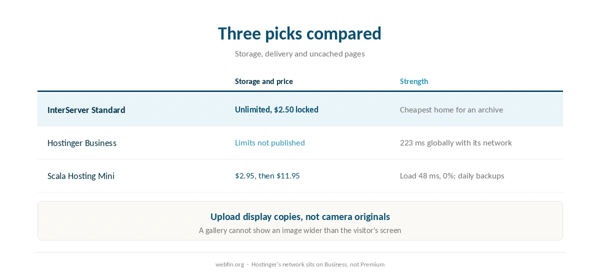 Three hosts for photographers compared on storage, delivery and uncached pages
