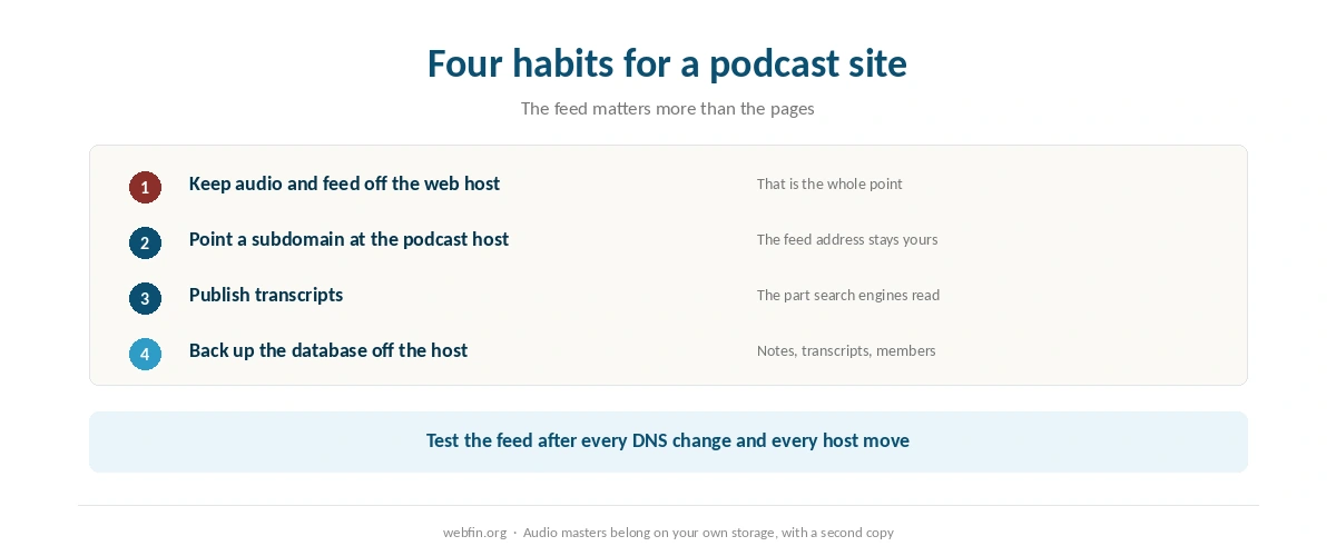 Checklist for a podcast website from feed to backups