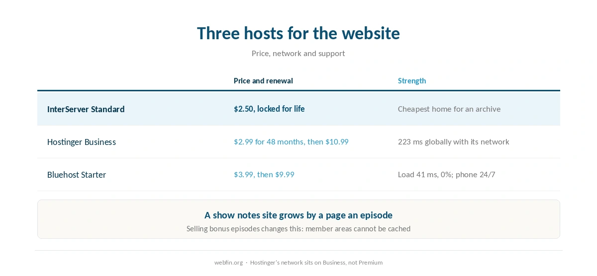 Three hosts for a podcast website compared on price, network and support
