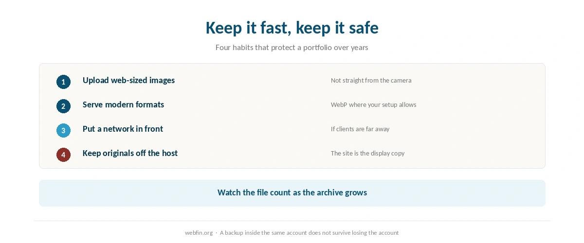 Checklist for keeping a portfolio site fast and its image archive safe