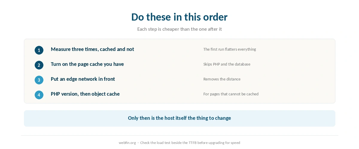 Checklist ordering the free fixes before the ones that cost money each month