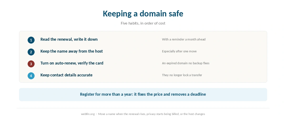 Checklist for buying and keeping a domain name