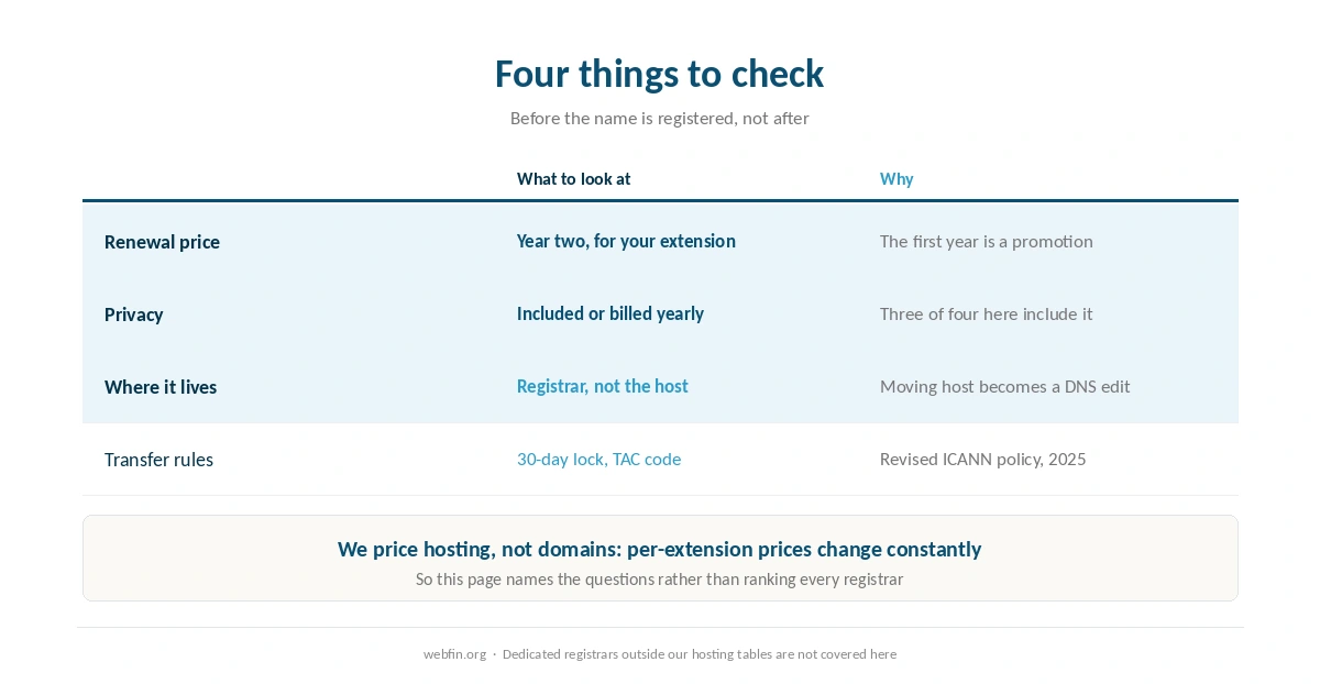 Four things to check before registering a domain