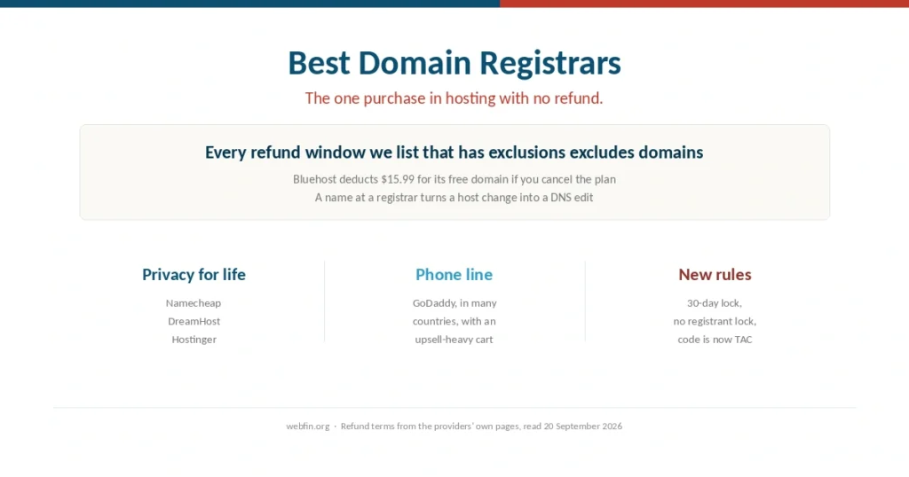 Cover for a guide to choosing a domain registrar