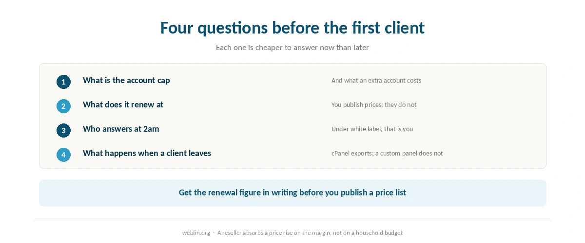 Checklist of the four questions to answer before selling reseller accounts