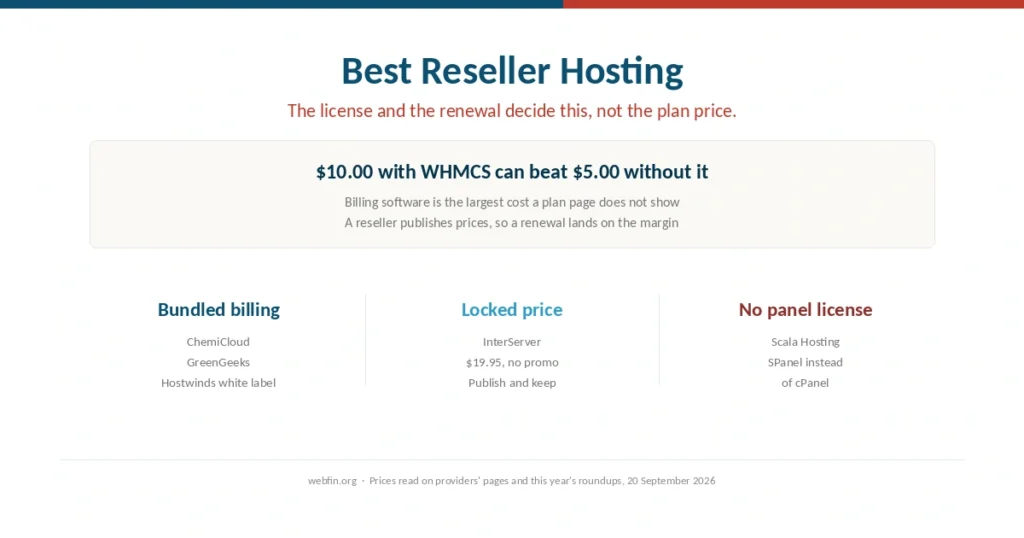 Cover for a guide to reseller hosting priced on licenses and renewals