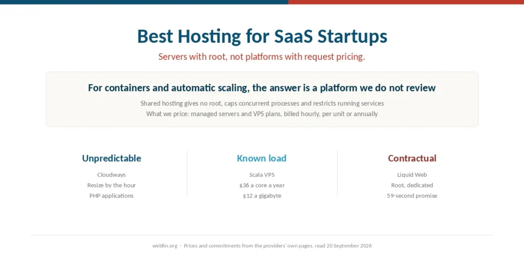 Cover for a guide to hosting a SaaS product on managed servers