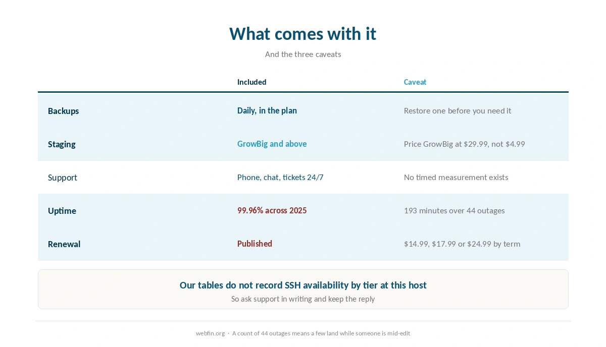 What SiteGround brings to a Drupal site and what to watch