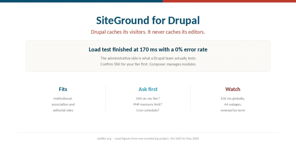 Cover for a guide to running Drupal on SiteGround