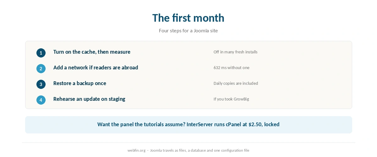 Checklist for a Joomla site on SiteGround