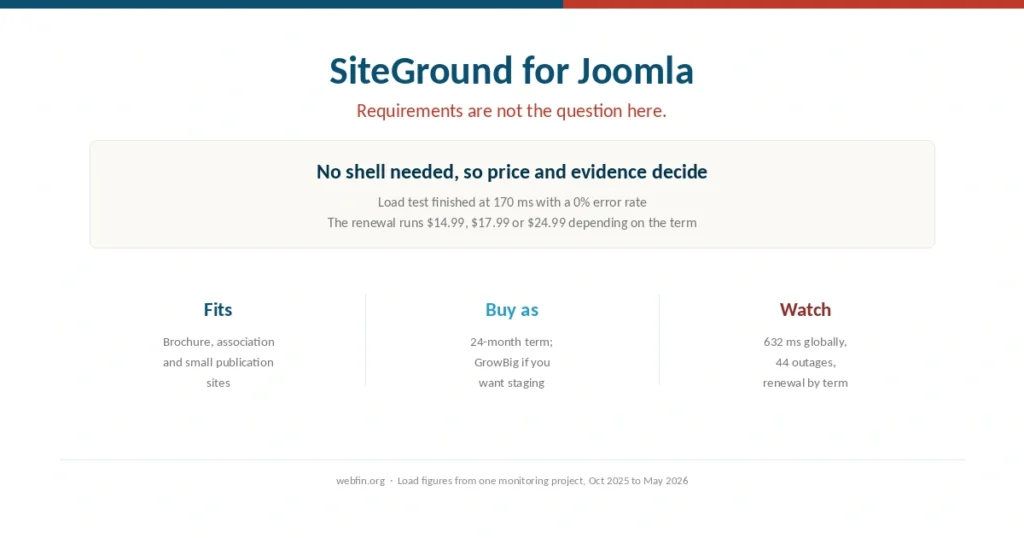 Cover for a guide to running Joomla on SiteGround