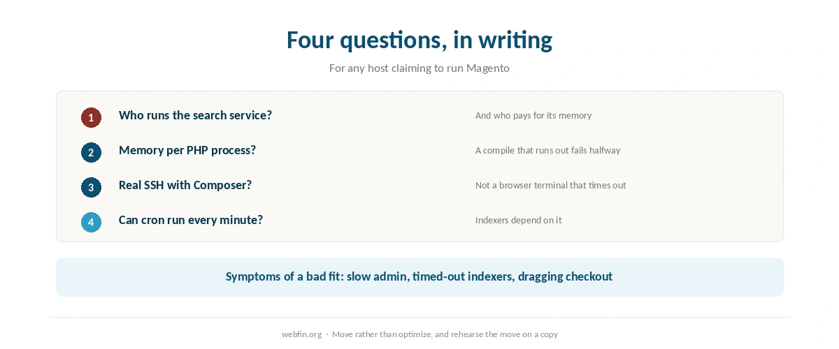 Checklist for judging a host for Magento, and what to do if a store is stuck