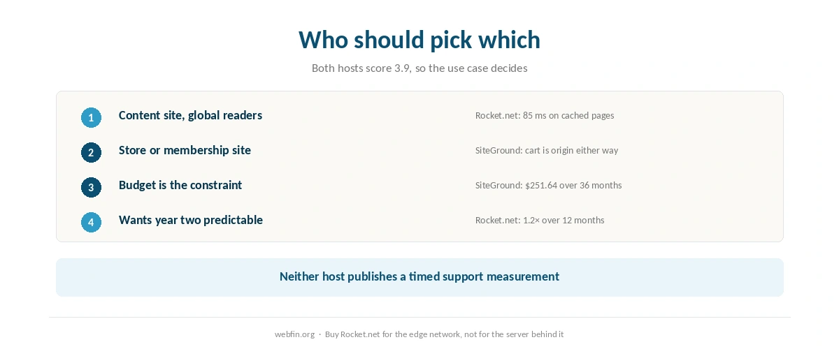 Decision card matching a cacheable site and a transactional one to each host