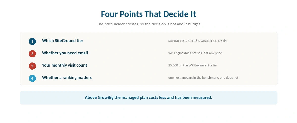 Four numbered points setting out what decides this comparison