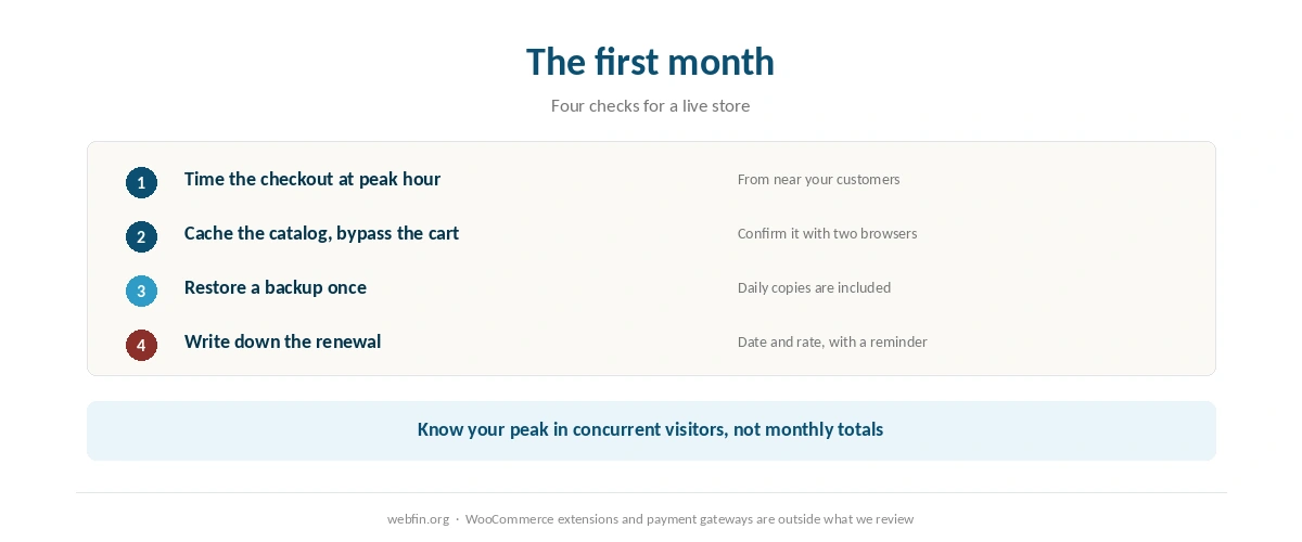 Checklist for a WooCommerce store on SiteGround