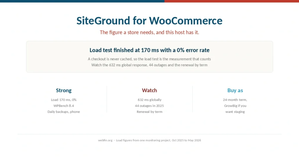Cover for a guide to running WooCommerce on SiteGround
