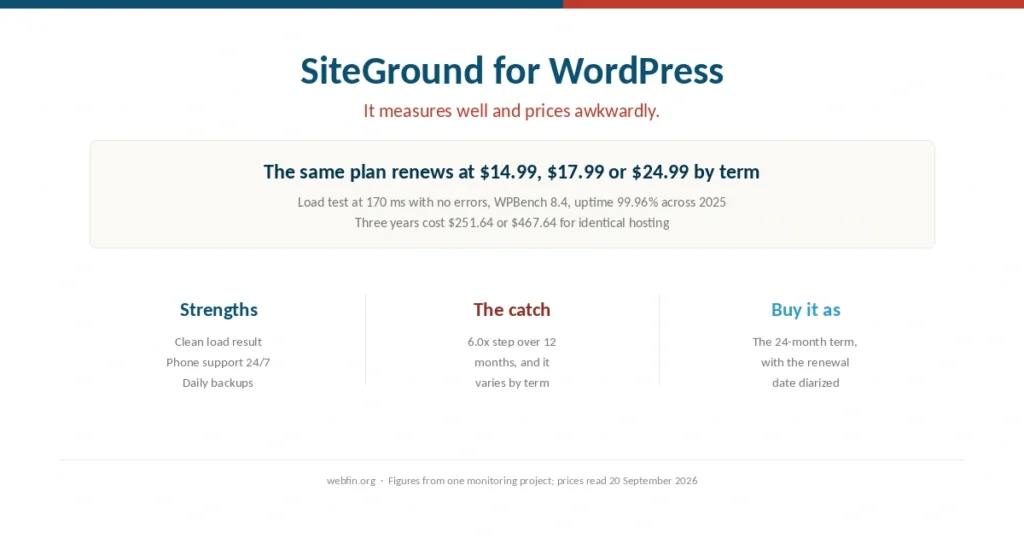 Cover for a guide to using SiteGround for WordPress