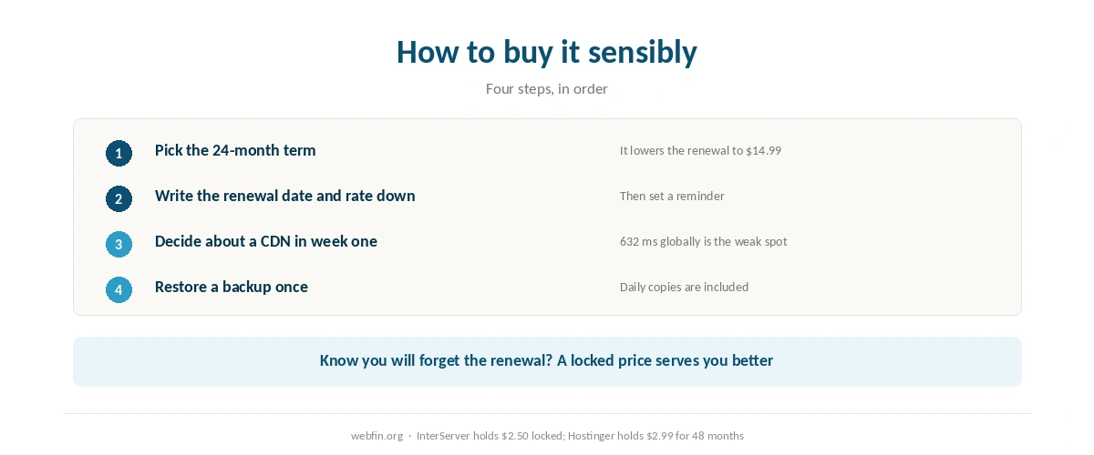 Decision card for SiteGround and WordPress, with the term choice marked