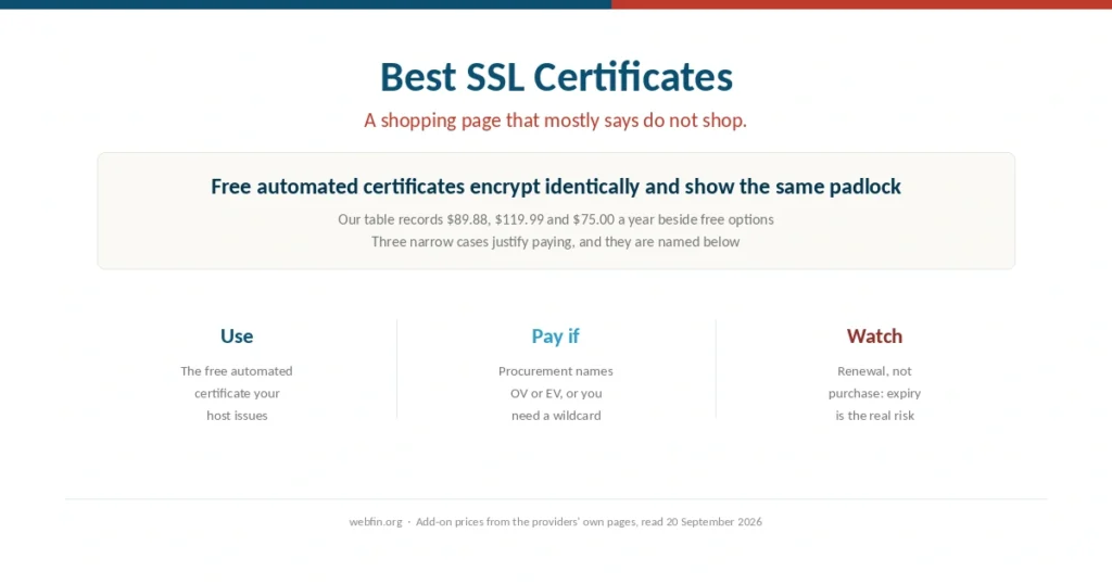 Cover for a guide to choosing an SSL certificate