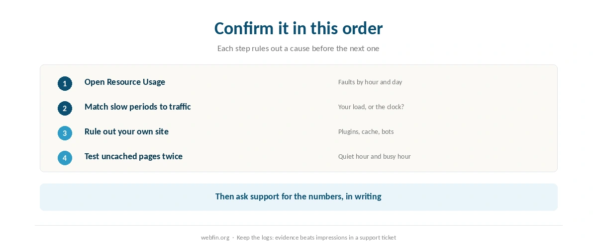 Five steps for confirming throttling in the order that rules out other causes