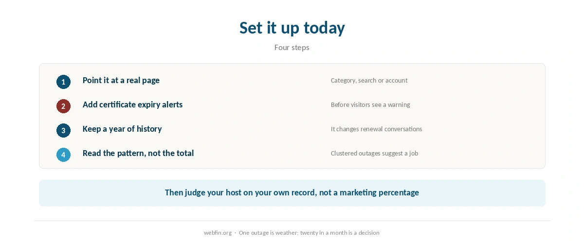 Checklist for setting up your own uptime monitoring